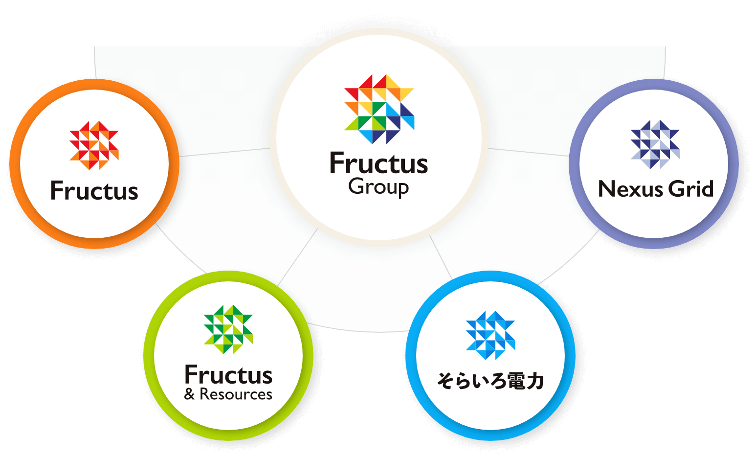 Fructus&Group